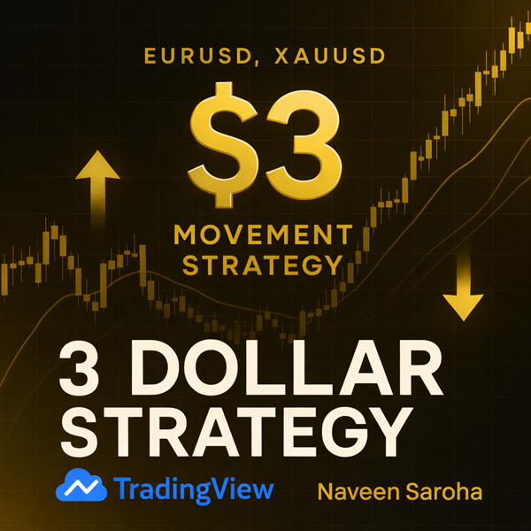 3Dollar Gold Strategy