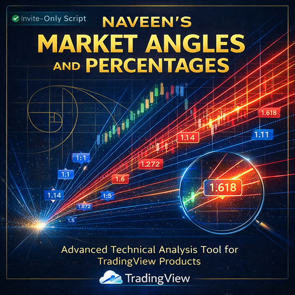 Market Angles and Percentages