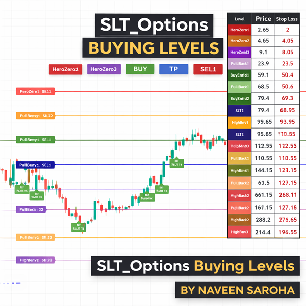 SLT-Levels NBSF Options-By-Naveen-Saroha
